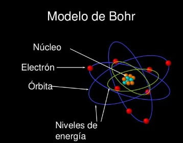 Átomo de Bohr