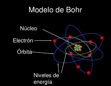 Átomo de Bohr