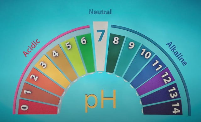 Nivel de pH como rango para medir la acidez