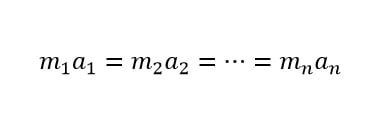Relación de variación constante de la aceleración de un cuerpo si se varia la masa.