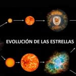 La evolución de las estrellas
